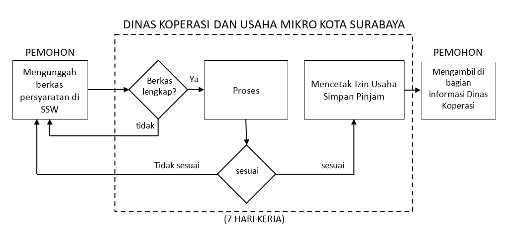 Detail Contoh Format Buku Daftar Anggota Koperasi Nomer 40