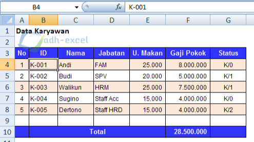 Detail Contoh Format Data Karyawan Excel Nomer 25