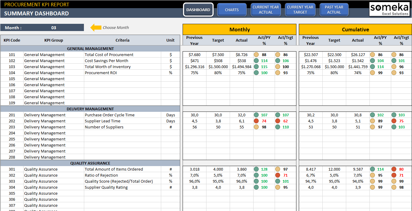 Detail Contoh Format Kpi Excel Nomer 14