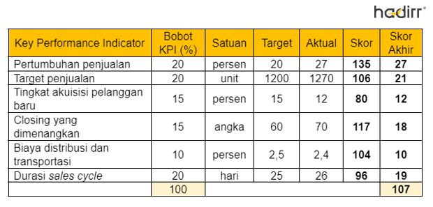 Detail Contoh Format Kpi Excel Nomer 16