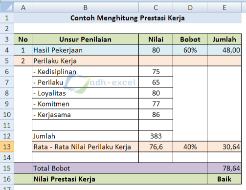 Detail Contoh Format Kpi Excel Nomer 24