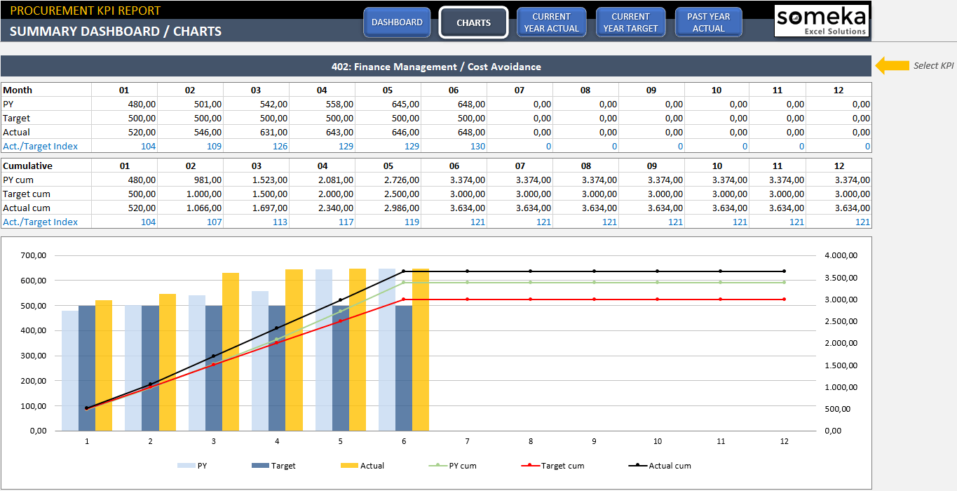 Detail Contoh Format Kpi Excel Nomer 26