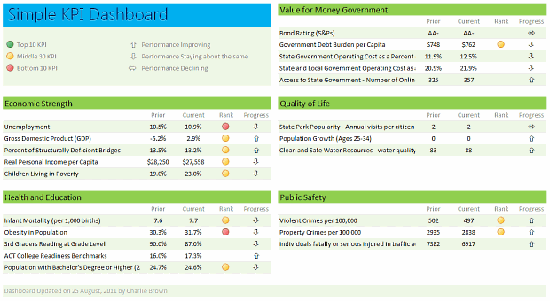 Detail Contoh Format Kpi Excel Nomer 28