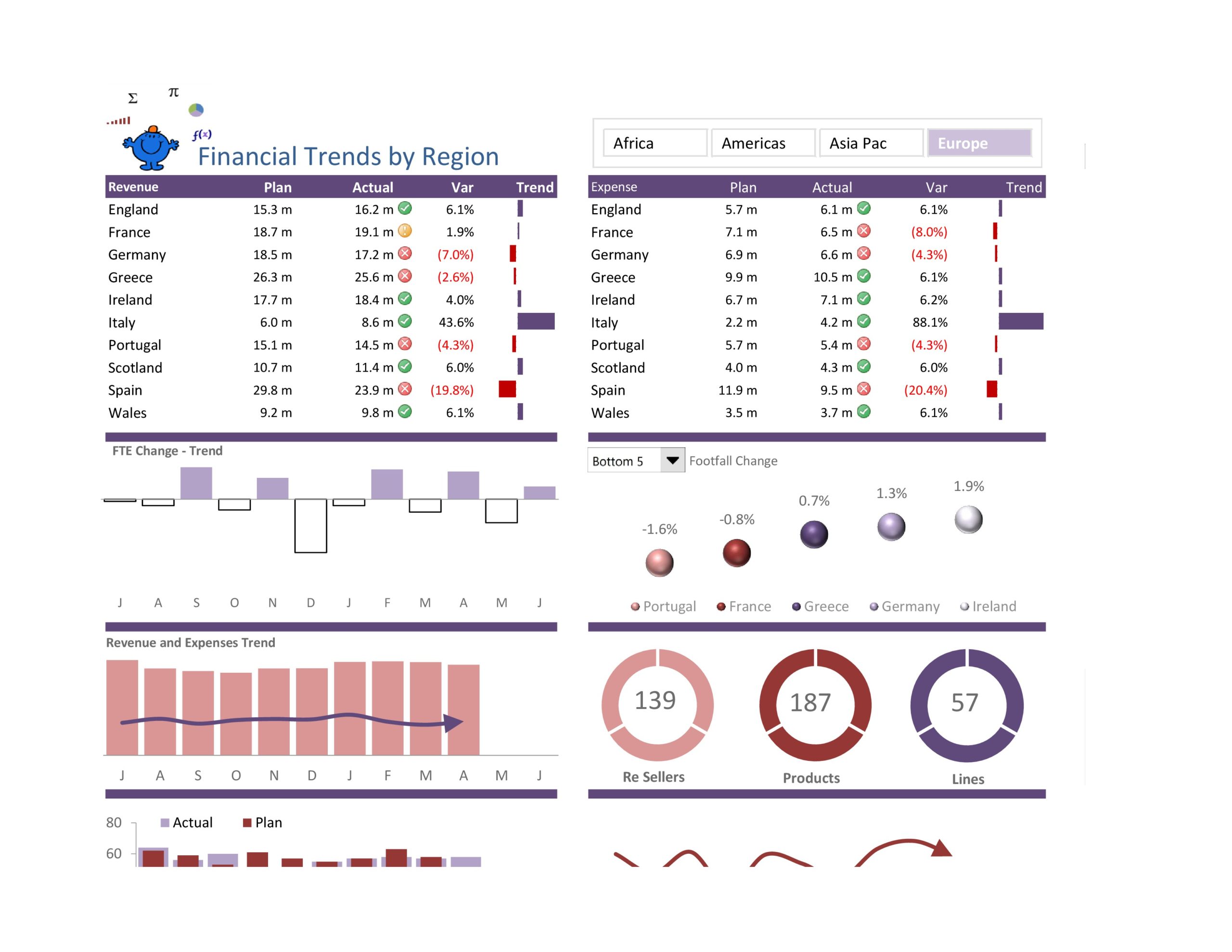 Detail Contoh Format Kpi Excel Nomer 44