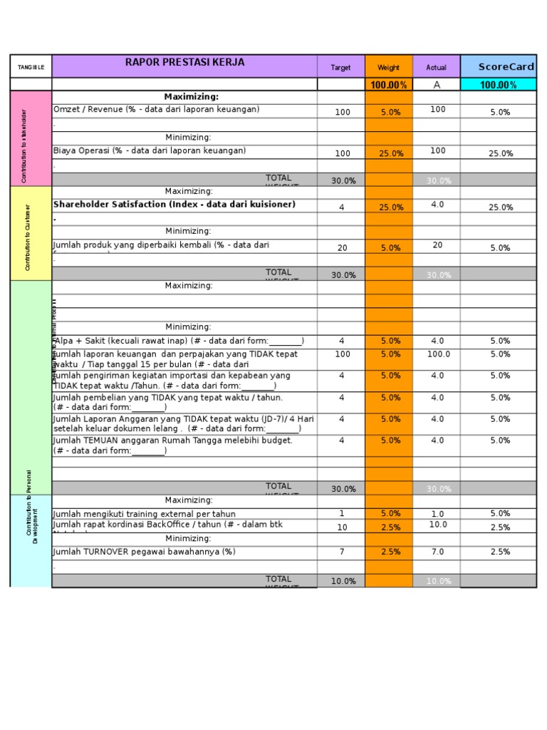 Detail Contoh Format Kpi Excel Nomer 6