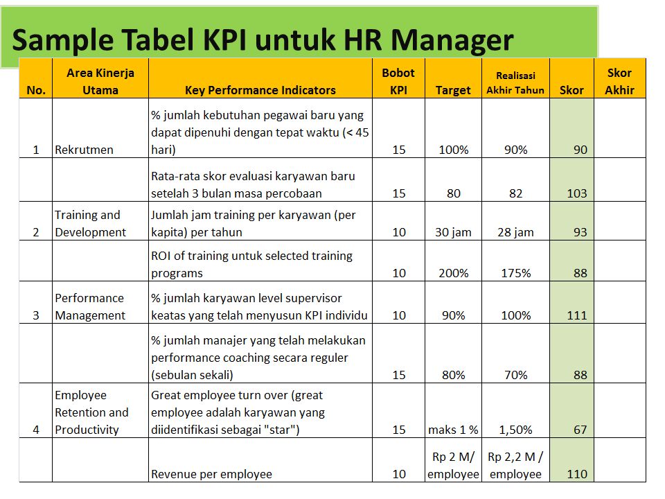 Detail Contoh Format Kpi Excel Nomer 10