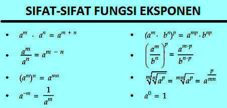 Contoh Fungsi Eksponen - KibrisPDR