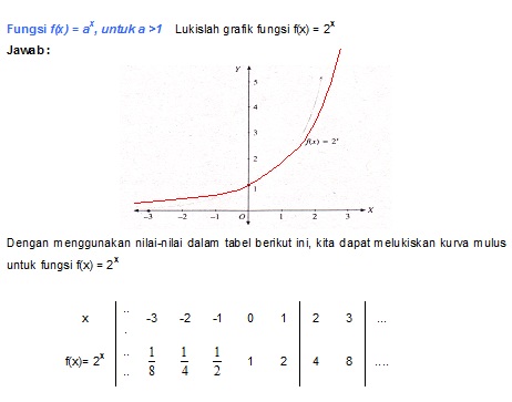 Detail Contoh Fungsi Eksponen Nomer 17