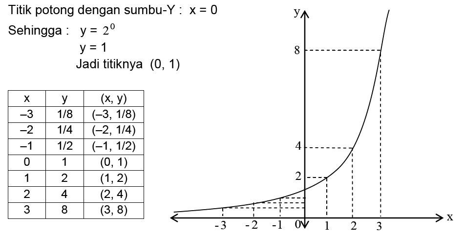 Detail Contoh Fungsi Eksponen Nomer 5