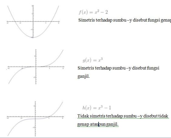 Detail Contoh Fungsi Ganjil Nomer 11