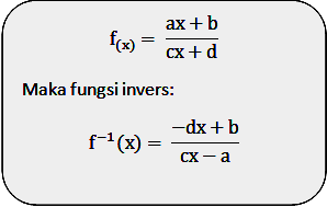 Contoh Fungsi Invers - KibrisPDR