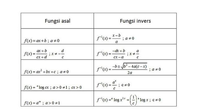 Detail Contoh Fungsi Invers Nomer 3