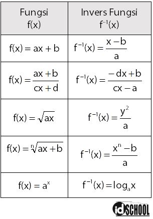 Detail Contoh Fungsi Invers Nomer 21