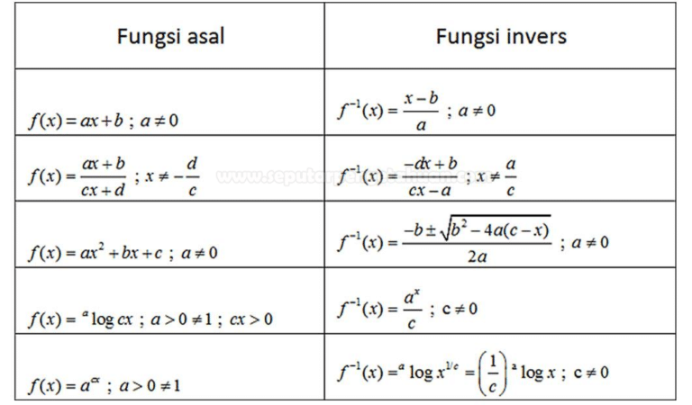 Detail Contoh Fungsi Invers Nomer 48