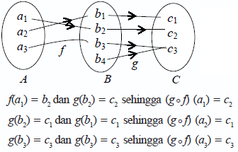 Detail Contoh Fungsi Komposisi Nomer 25