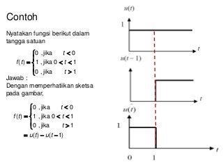 Detail Contoh Fungsi Konstan Nomer 53