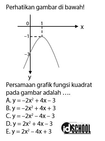 Contoh Fungsi Kuadrat - KibrisPDR