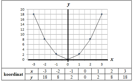 Detail Contoh Fungsi Kuadrat Nomer 23