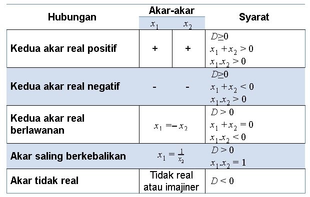 Detail Contoh Fungsi Kuadrat Nomer 25