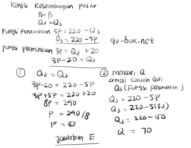 Detail Contoh Fungsi Penawaran Nomer 6