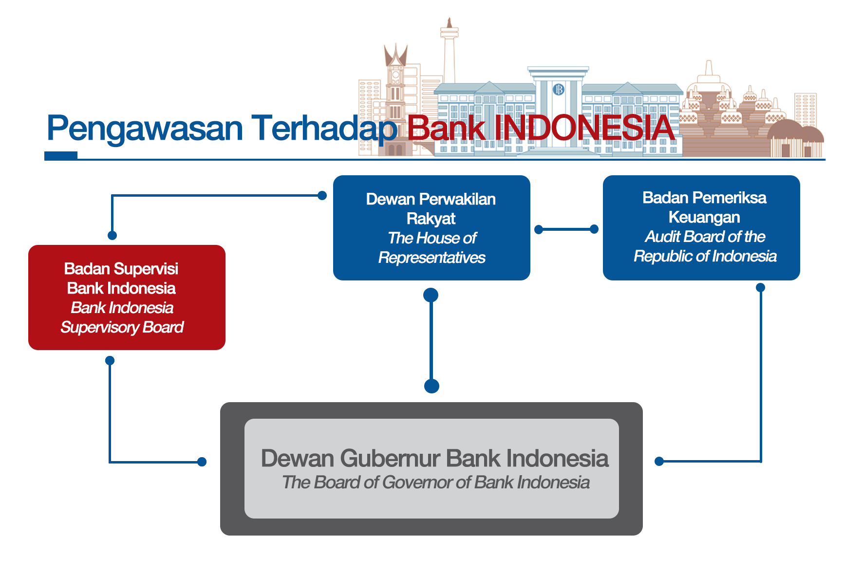 Detail Contoh Fungsi Pengawasan Nomer 18