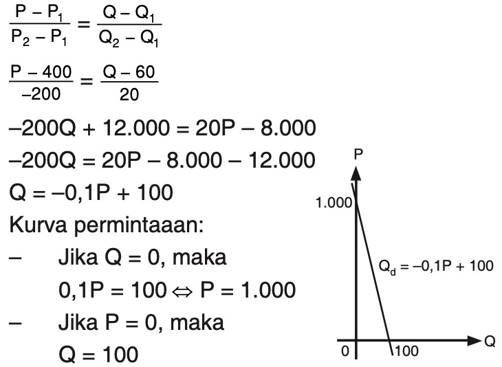 Detail Contoh Fungsi Permintaan Nomer 20