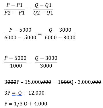 Detail Contoh Fungsi Permintaan Nomer 22