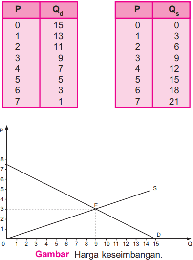 Detail Contoh Fungsi Permintaan Nomer 26