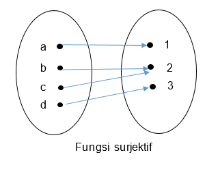 Detail Contoh Fungsi Satu Satu Nomer 13