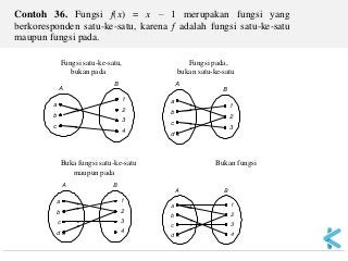 Contoh Fungsi Satu Satu - KibrisPDR