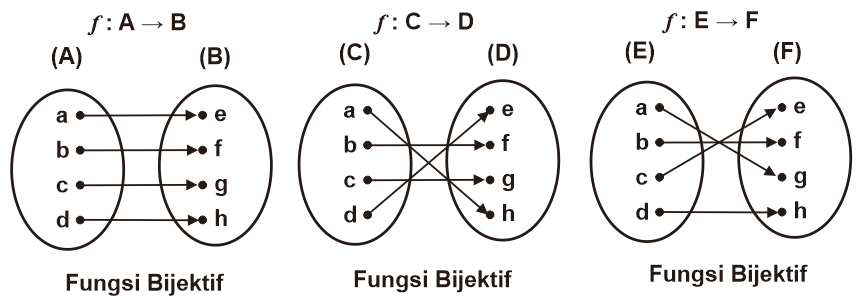 Detail Contoh Fungsi Satu Satu Nomer 23