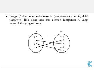 Detail Contoh Fungsi Satu Satu Nomer 25