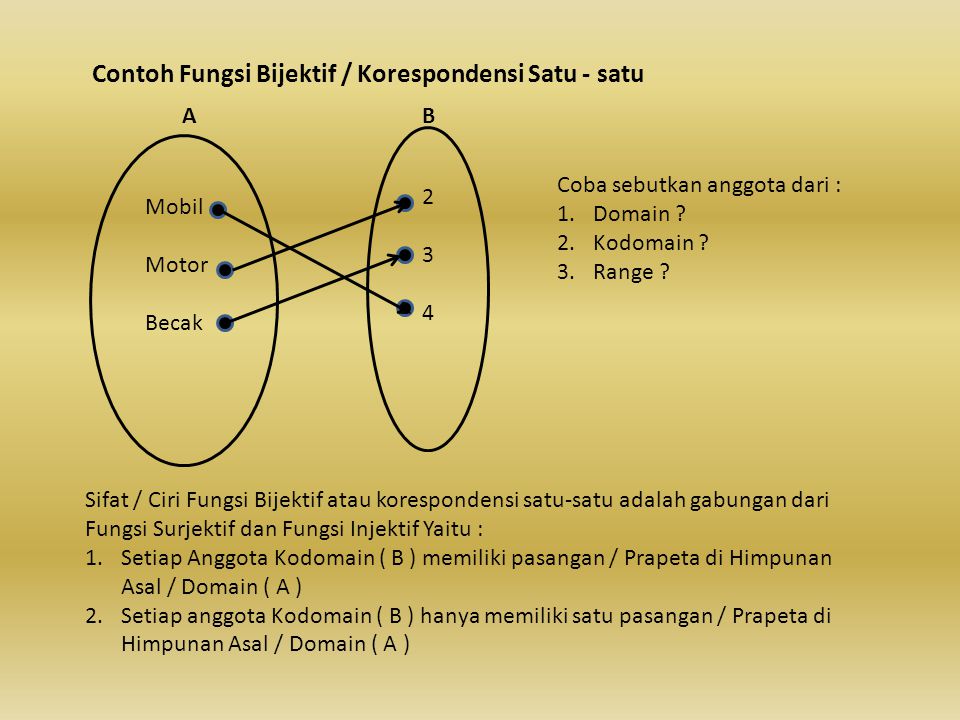 Detail Contoh Fungsi Satu Satu Nomer 35