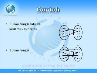 Detail Contoh Fungsi Satu Satu Nomer 48