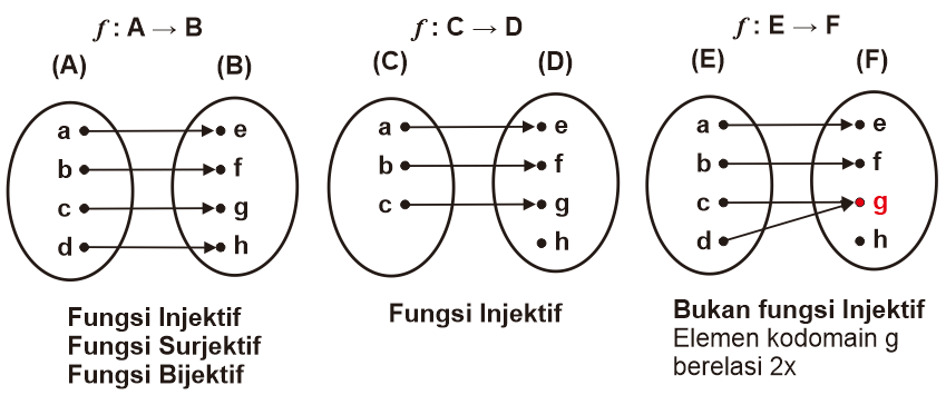 Detail Contoh Fungsi Satu Satu Nomer 5