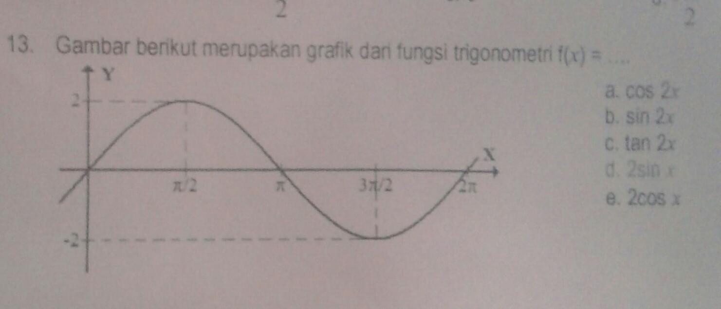 Detail Contoh Fungsi Trigonometri Nomer 19