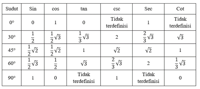 Detail Contoh Fungsi Trigonometri Nomer 39