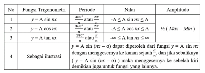 Detail Contoh Fungsi Trigonometri Nomer 50