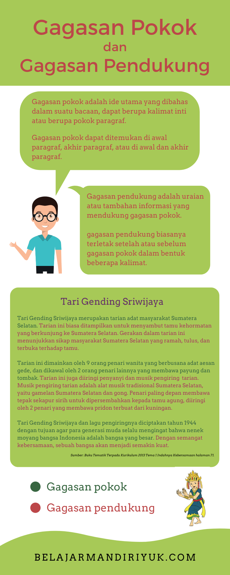 Detail Contoh Gagasan Pokok Dan Gagasan Pendukung Nomer 4