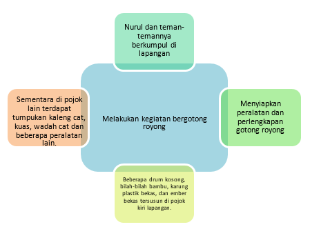 Detail Contoh Gagasan Pokok Dan Gagasan Pendukung Nomer 42