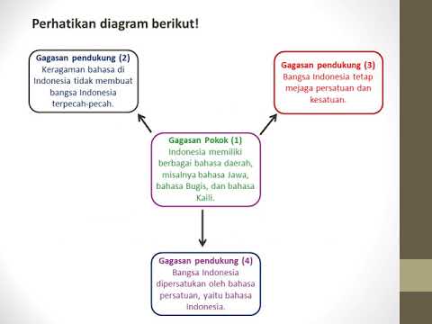 Detail Contoh Gagasan Pokok Dan Gagasan Pendukung Nomer 53