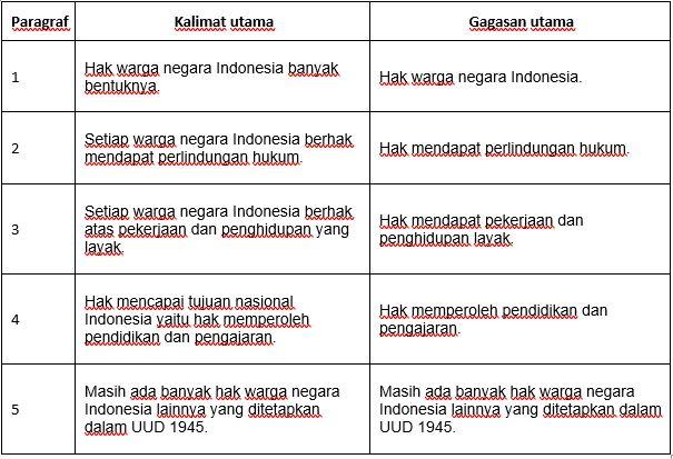 Detail Contoh Gagasan Utama Nomer 14