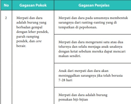 Detail Contoh Gagasan Utama Nomer 20