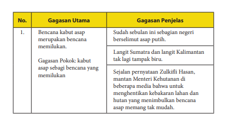 Detail Contoh Gagasan Utama Nomer 25