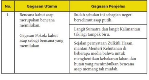 Detail Contoh Gagasan Utama Nomer 43