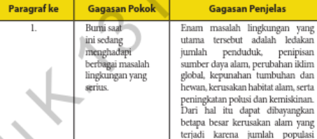 Detail Contoh Gagasan Utama Dan Gagasan Penjelas Nomer 13