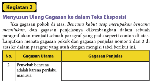 Detail Contoh Gagasan Utama Dan Gagasan Penjelas Nomer 24