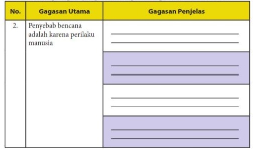 Detail Contoh Gagasan Utama Dan Gagasan Penjelas Nomer 29