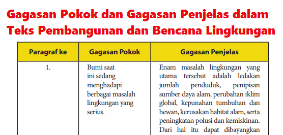 Detail Contoh Gagasan Utama Dan Gagasan Penjelas Nomer 5