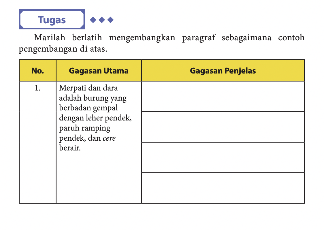 Detail Contoh Gagasan Utama Dan Gagasan Penjelas Nomer 53